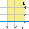 North Harris Channel tide chart for Friday, July 8, 2022