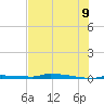 North Harris Channel tide chart for Saturday, July 9, 2022