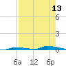 North Harris Channel tide chart for Saturday, August 13, 2022