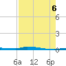 North Harris Channel tide chart for Saturday, August 6, 2022