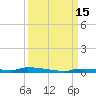 North Harris Channel tide chart for Thursday, September 15, 2022