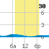 North Harris Channel tide chart for Friday, September 30, 2022