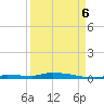 North Harris Channel tide chart for Tuesday, September 6, 2022