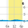 North Harris Channel tide chart for Thursday, October 6, 2022