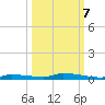 North Harris Channel tide chart for Friday, October 7, 2022