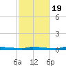 North Harris Channel tide chart for Saturday, November 19, 2022