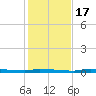 North Harris Channel tide chart for Saturday, December 17, 2022
