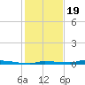 North Harris Channel tide chart for Monday, December 19, 2022