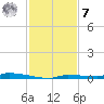 North Harris Channel tide chart for Wednesday, December 7, 2022