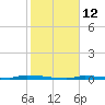 North Harris Channel tide chart for Thursday, January 12, 2023