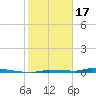 North Harris Channel tide chart for Tuesday, January 17, 2023