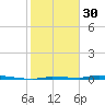 North Harris Channel tide chart for Monday, January 30, 2023