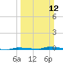 North Harris Channel tide chart for Sunday, March 12, 2023
