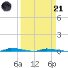 North Harris Channel tide chart for Tuesday, March 21, 2023