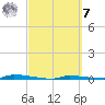 North Harris Channel tide chart for Tuesday, March 7, 2023