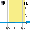 North Harris Channel tide chart for Thursday, April 13, 2023
