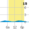 North Harris Channel tide chart for Wednesday, April 19, 2023