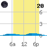 North Harris Channel tide chart for Thursday, April 20, 2023