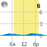 North Harris Channel tide chart for Thursday, April 6, 2023