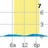 North Harris Channel tide chart for Friday, April 7, 2023