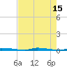 North Harris Channel tide chart for Monday, May 15, 2023