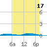 North Harris Channel tide chart for Wednesday, May 17, 2023