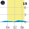 North Harris Channel tide chart for Friday, May 19, 2023