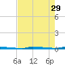 North Harris Channel tide chart for Monday, May 29, 2023