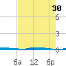 North Harris Channel tide chart for Tuesday, May 30, 2023