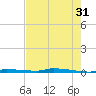 North Harris Channel tide chart for Wednesday, May 31, 2023