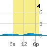 North Harris Channel tide chart for Thursday, May 4, 2023