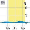 North Harris Channel tide chart for Friday, May 5, 2023