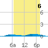 North Harris Channel tide chart for Saturday, May 6, 2023