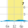 North Harris Channel tide chart for Sunday, May 7, 2023