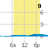 North Harris Channel tide chart for Tuesday, May 9, 2023