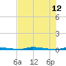 North Harris Channel tide chart for Monday, June 12, 2023