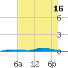 North Harris Channel tide chart for Friday, June 16, 2023