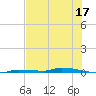 North Harris Channel tide chart for Saturday, June 17, 2023