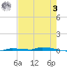 North Harris Channel tide chart for Saturday, June 3, 2023