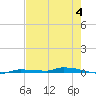 North Harris Channel tide chart for Sunday, June 4, 2023