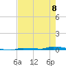 North Harris Channel tide chart for Thursday, June 8, 2023