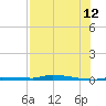North Harris Channel tide chart for Wednesday, July 12, 2023