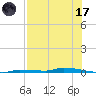 North Harris Channel tide chart for Monday, July 17, 2023