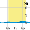 North Harris Channel tide chart for Thursday, July 20, 2023