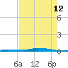 North Harris Channel tide chart for Saturday, August 12, 2023