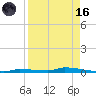 North Harris Channel tide chart for Wednesday, August 16, 2023