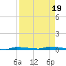 North Harris Channel tide chart for Saturday, August 19, 2023