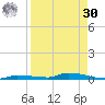 North Harris Channel tide chart for Wednesday, August 30, 2023