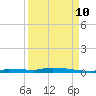 North Harris Channel tide chart for Sunday, September 10, 2023