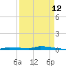 North Harris Channel tide chart for Tuesday, September 12, 2023